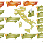 Classifica Qualivita sulle performance delle nostre Dop-Igp-Stg: trionfano i formaggi