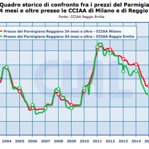 Buon anno, per un 2017 di formaggi di qualità